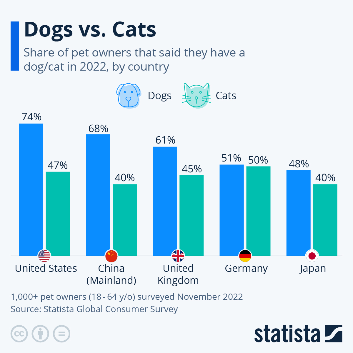 dogs vs. cats